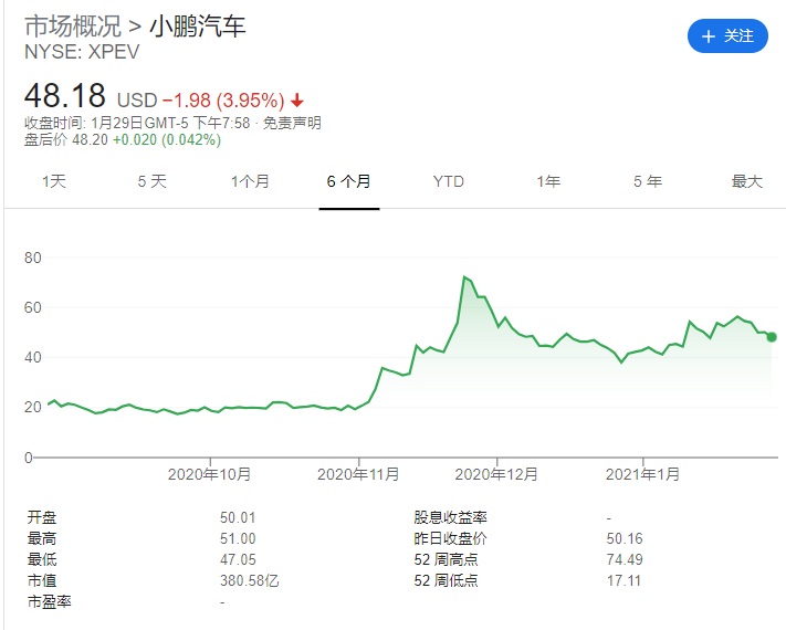 He Xiaopeng: Tesla share was bought when just entering automobile industry, earned 3 two planes now