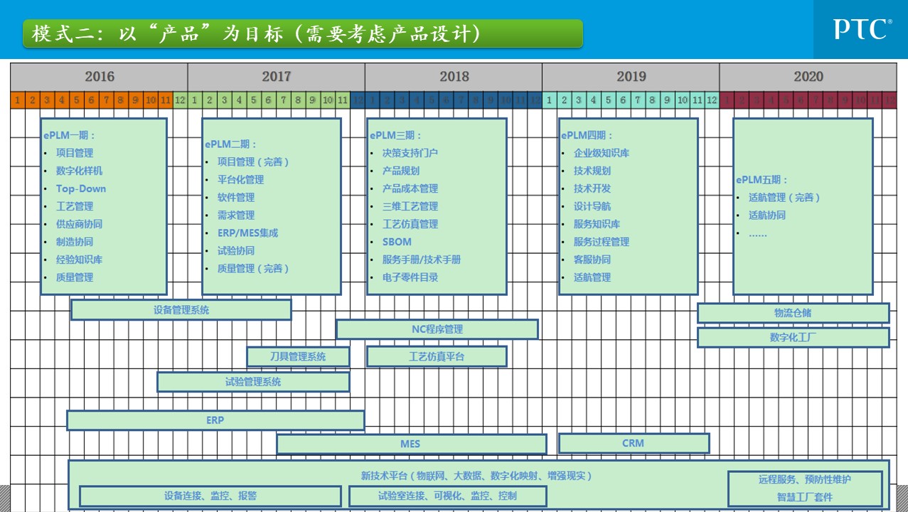 企业信息化总统规划