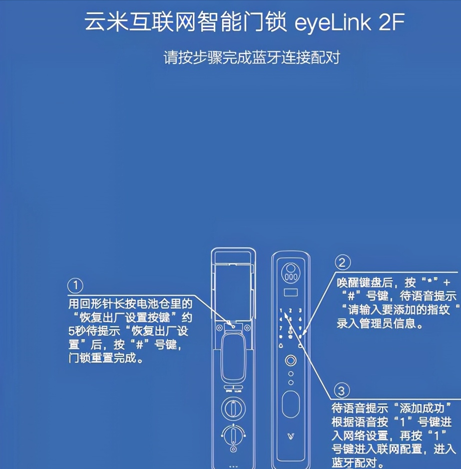 人脸+指纹识别门锁—云米AI全自动智能门锁EyeLink 2F使用心得