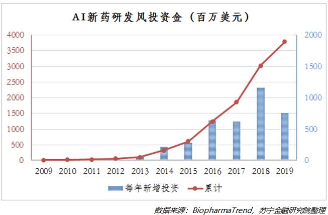 新冠、AI、被改变的生活及医疗的春天
