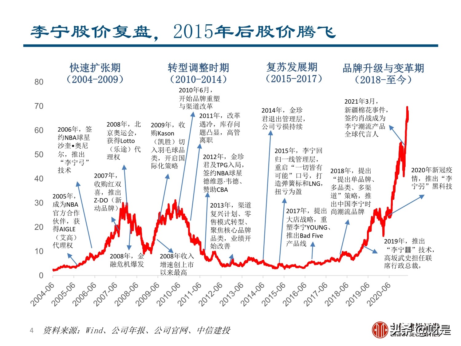 李宁专题研究报告：国潮崛起，品牌焕新