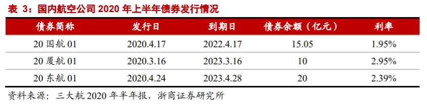 航空運輸業深度研究與投資策略：至暗時刻已過，航空曙光乍現