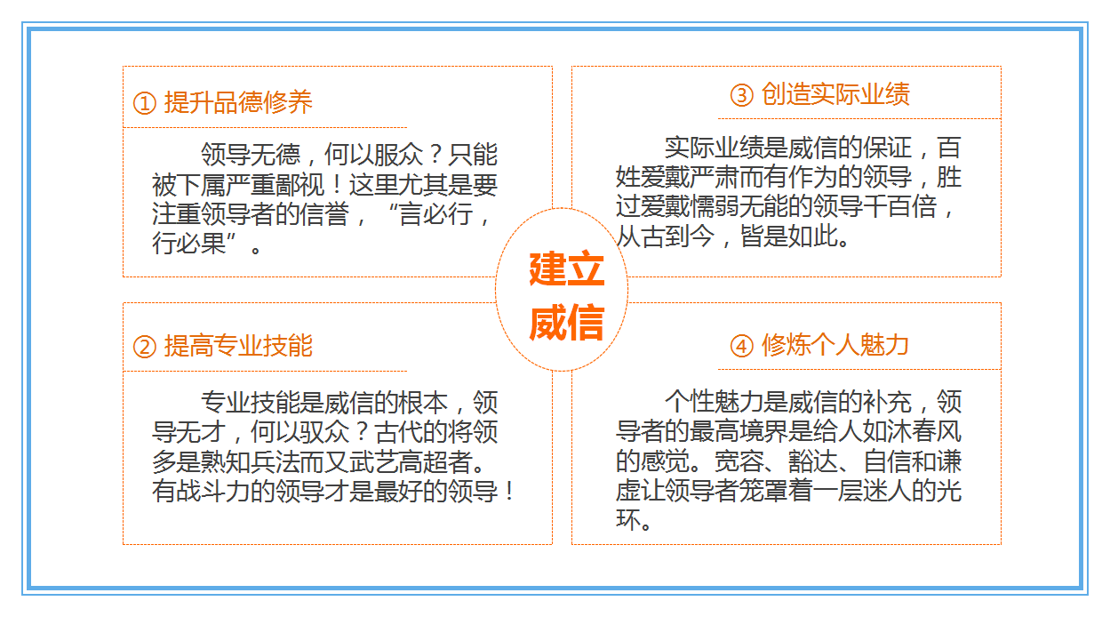 职场人士必备的10项管理技能