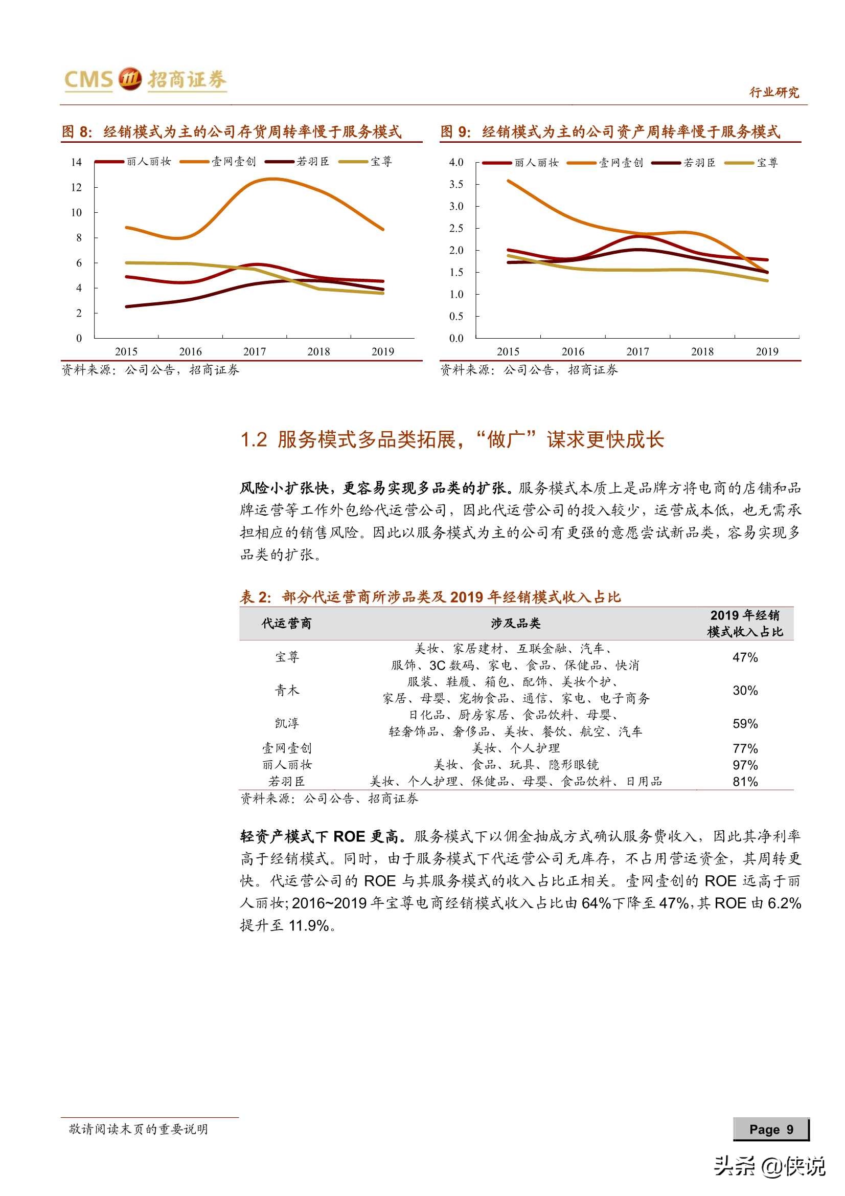 电商代运营行业深度报告：平台与流量变化衍生新需求（推荐）