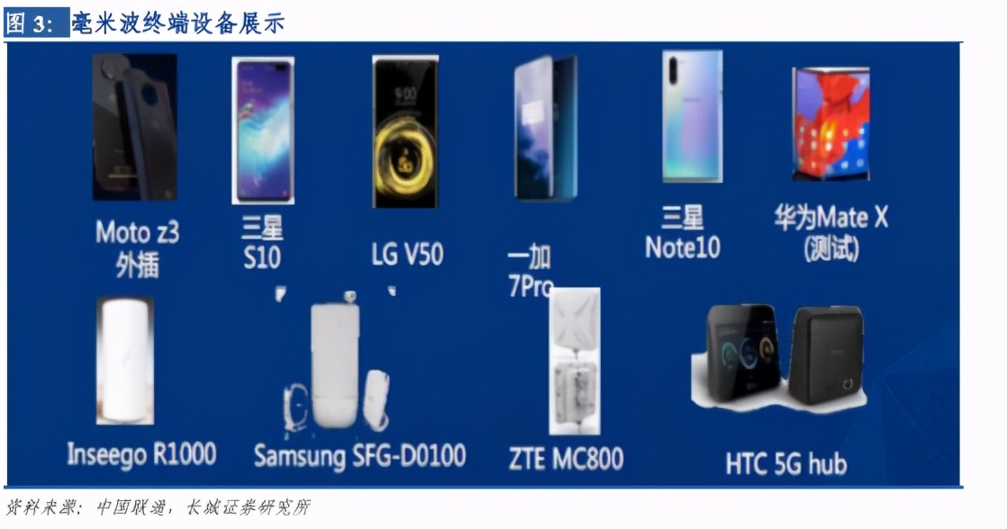 通信行业毫米波专题报告：毫米波发展如火如荼