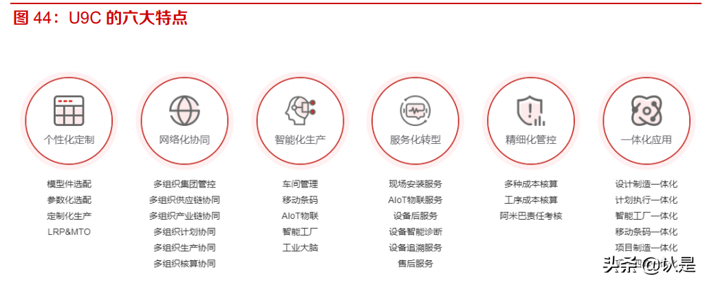用友网络专题报告：云原生软件龙头，YonBIP引领企业数字化创新