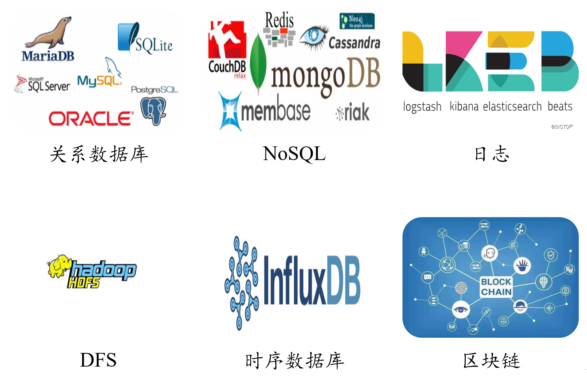 物联网关键技术:时序数据库