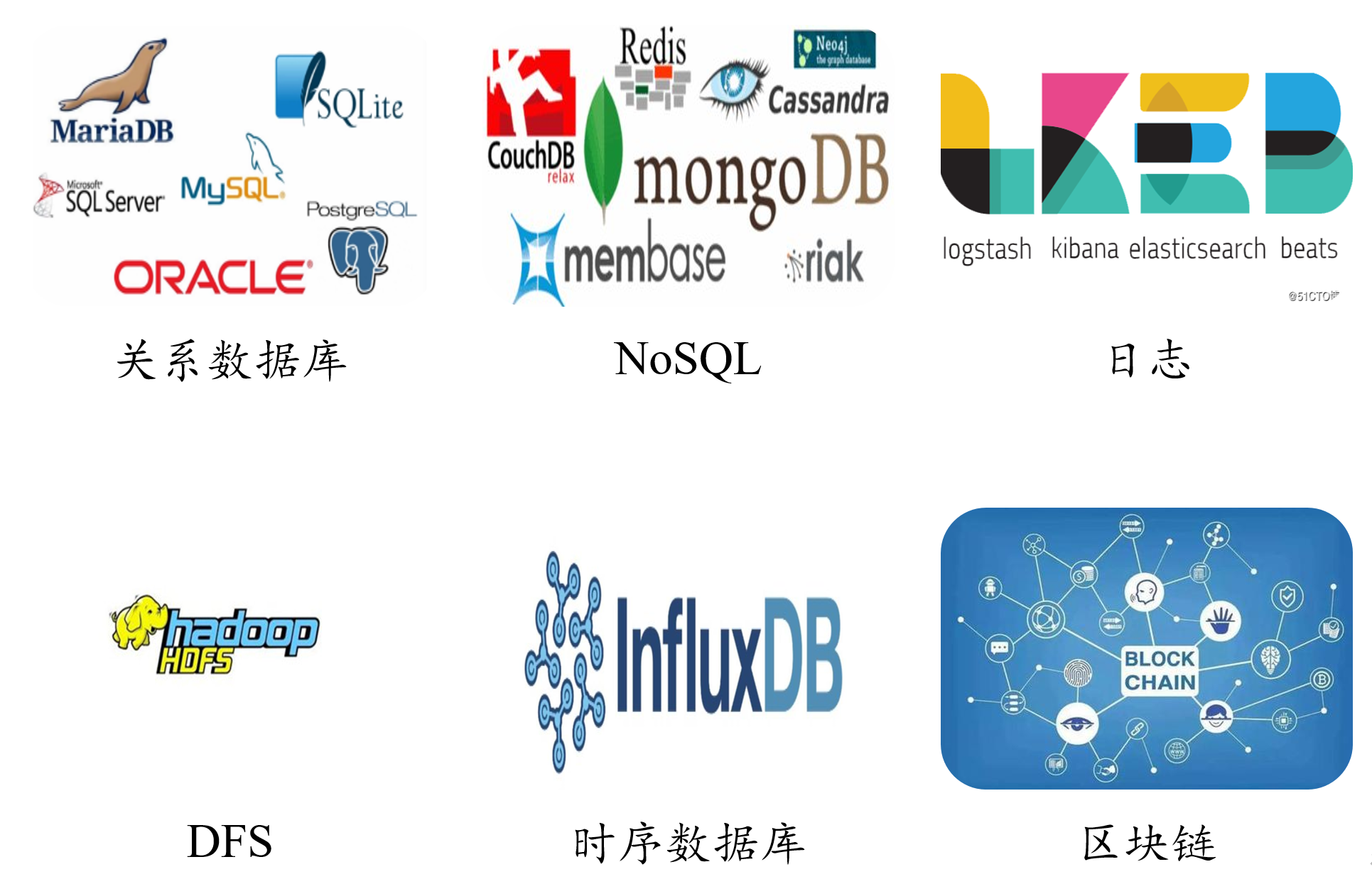 物联网关键技术：时序数据库