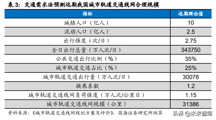 轨道交通行业深度报告：城轨迎黄金发展机遇期