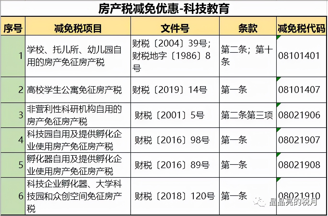 注意！个人住房房产税正式开征！具体税率：4‰，6‰