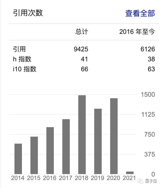 14岁上大学的这位华裔学者拿下Jeffrey Elman大奖