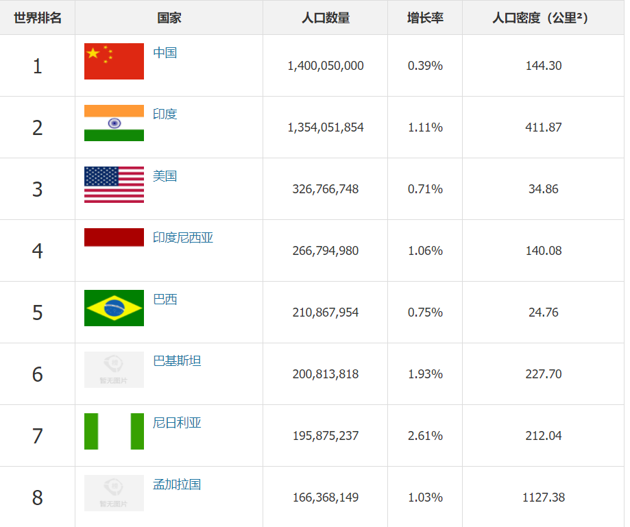 为何电商只在中国火得一塌糊涂？深层次讲，这些条件国外没有