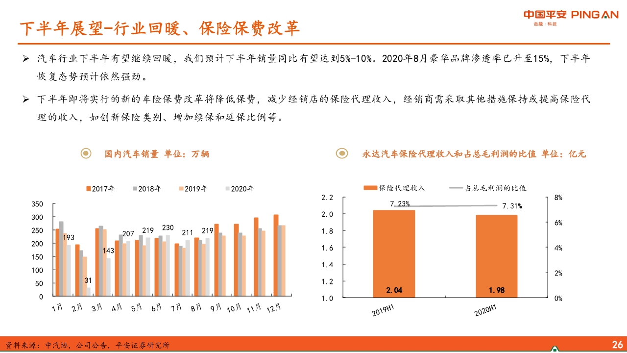 汽车经销商行业专题报告：经营分化、运营能力成关键