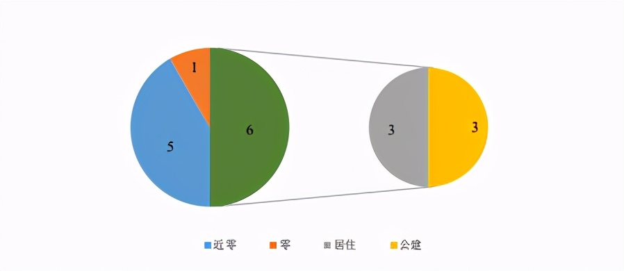 近零能耗建筑规模化推广政策、市场与产业研究