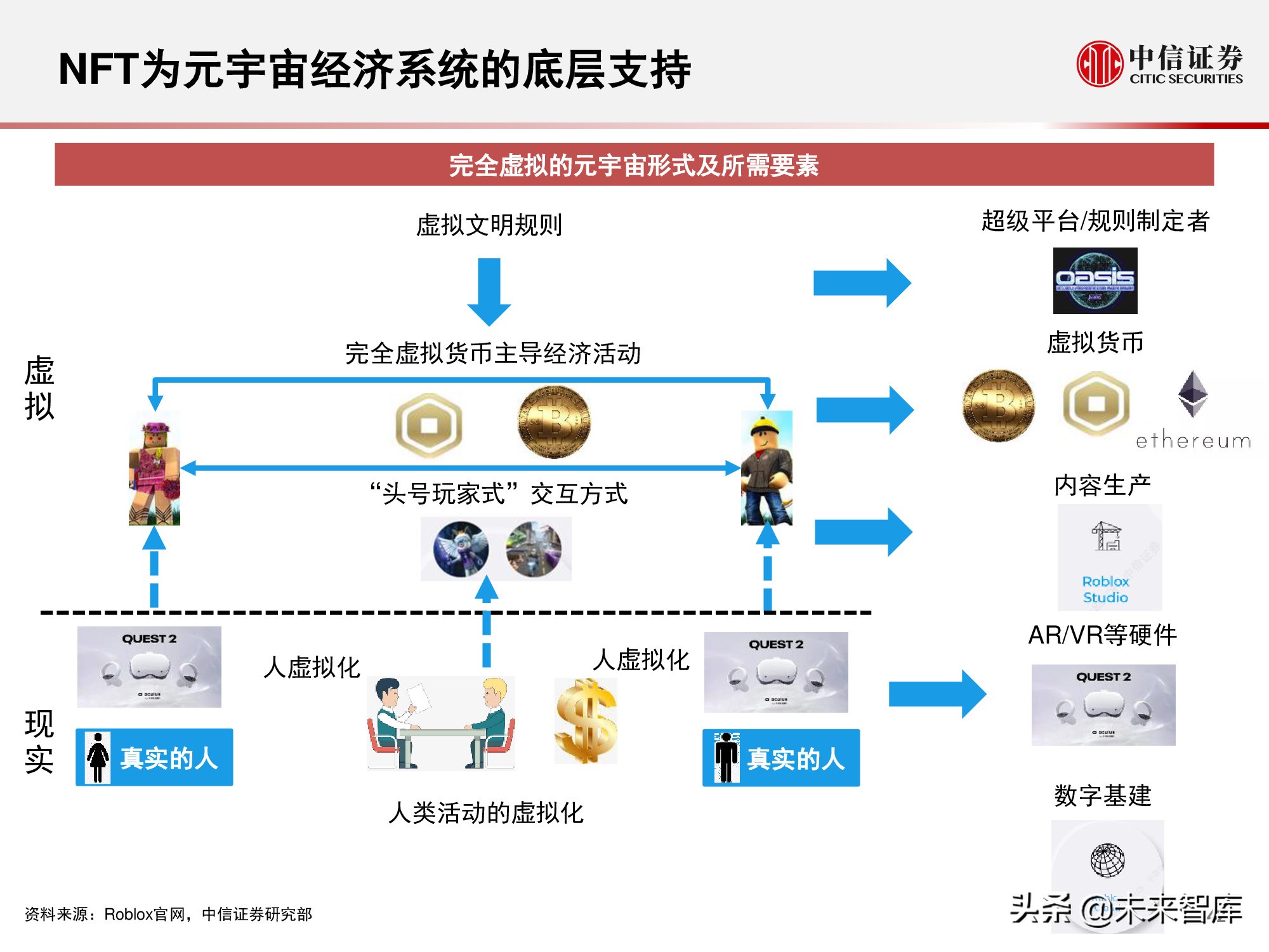 元宇宙177页深度报告：人类的数字化生存，进入雏形探索期