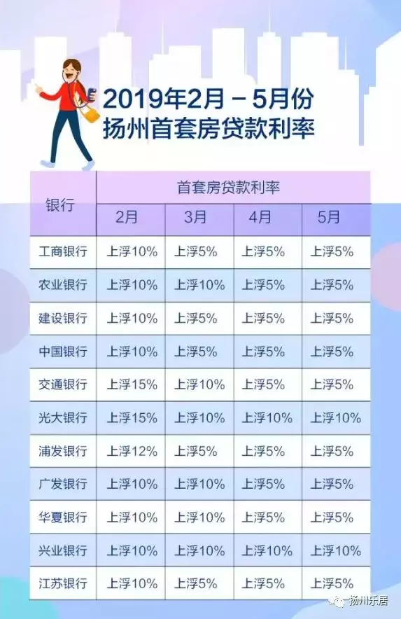 连涨、收官、维权……6大关键词带你回顾上半年扬州楼市