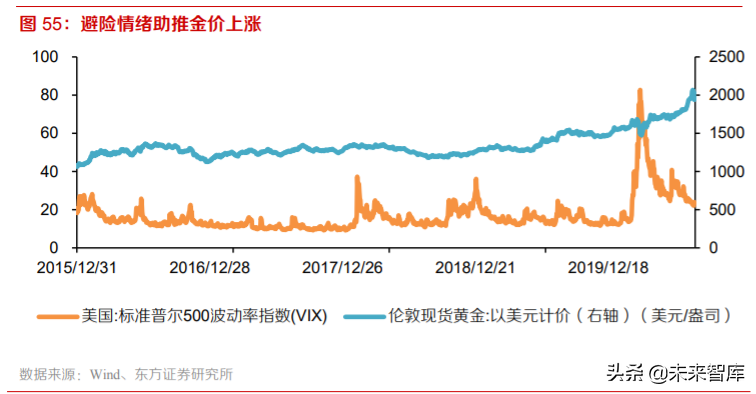 黃金產業深度報告：三因子研究與投資策略