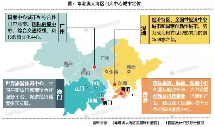 变成世界级湾区,粤港澳大湾区还需要多少年?
