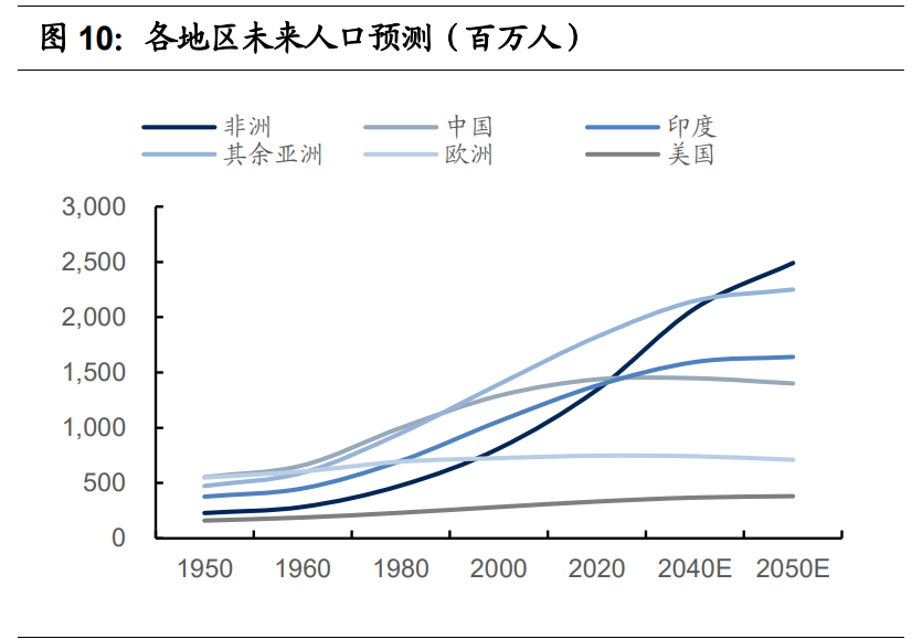电子行业2021年投资策略：电子行业目前时点何去何从