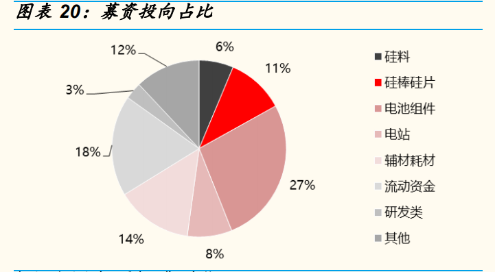 光伏行业年度策略报告：平价引领能源革命，龙头从周期走向成长