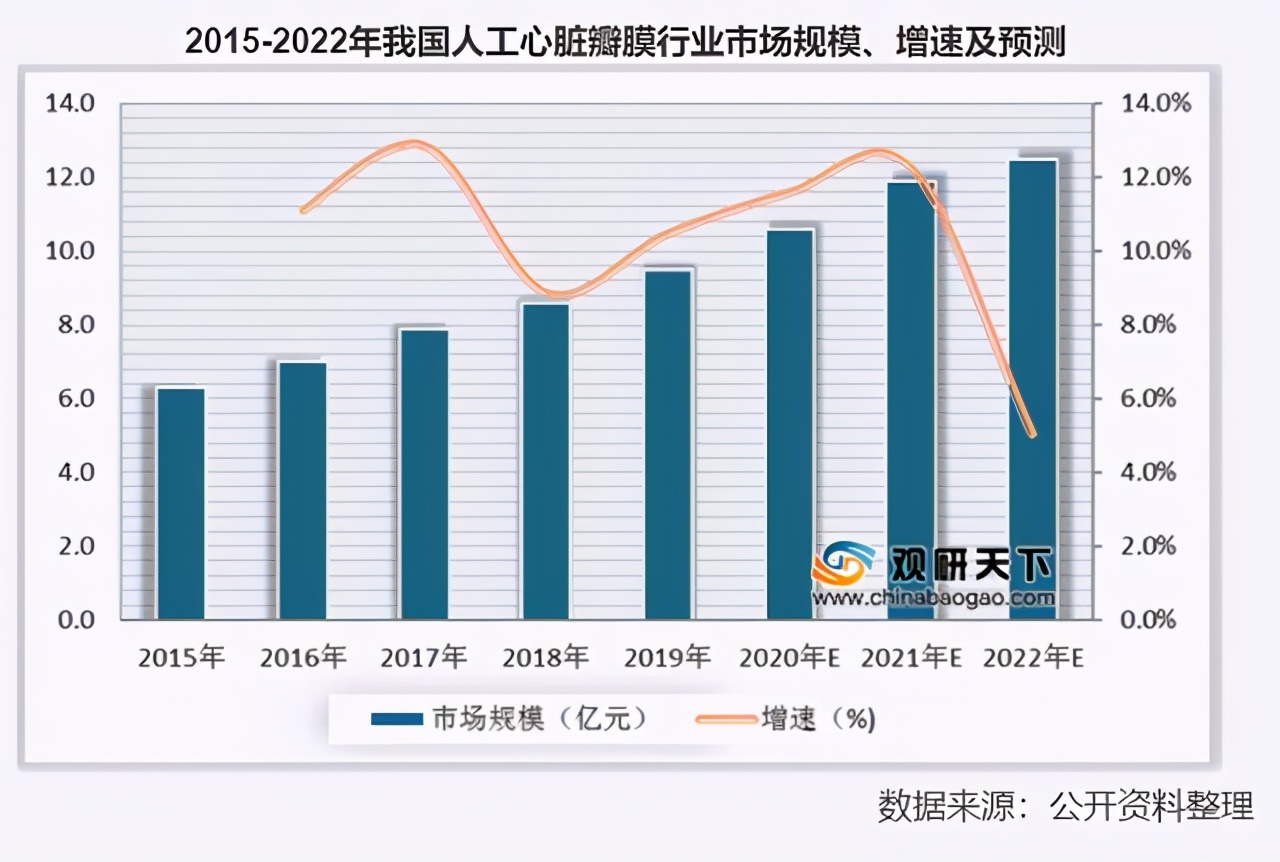 黄金细分赛道：人口老年化加剧，心脏瓣膜治疗，国产替代正当时