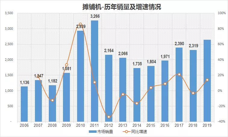 【组图】2019年中国主要工程机械产品市场销量和走势