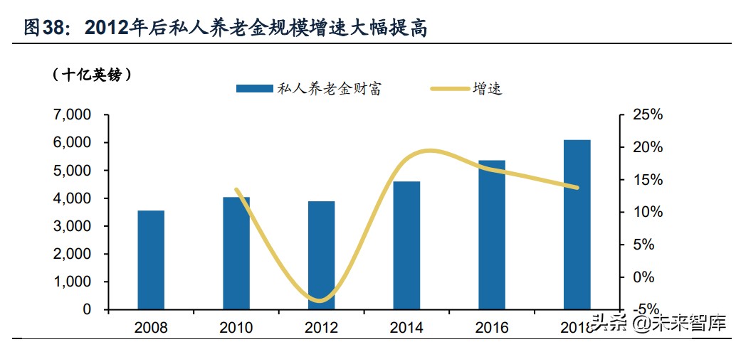 保险行业专题报告：海外主流养老体系研究，模式与启示