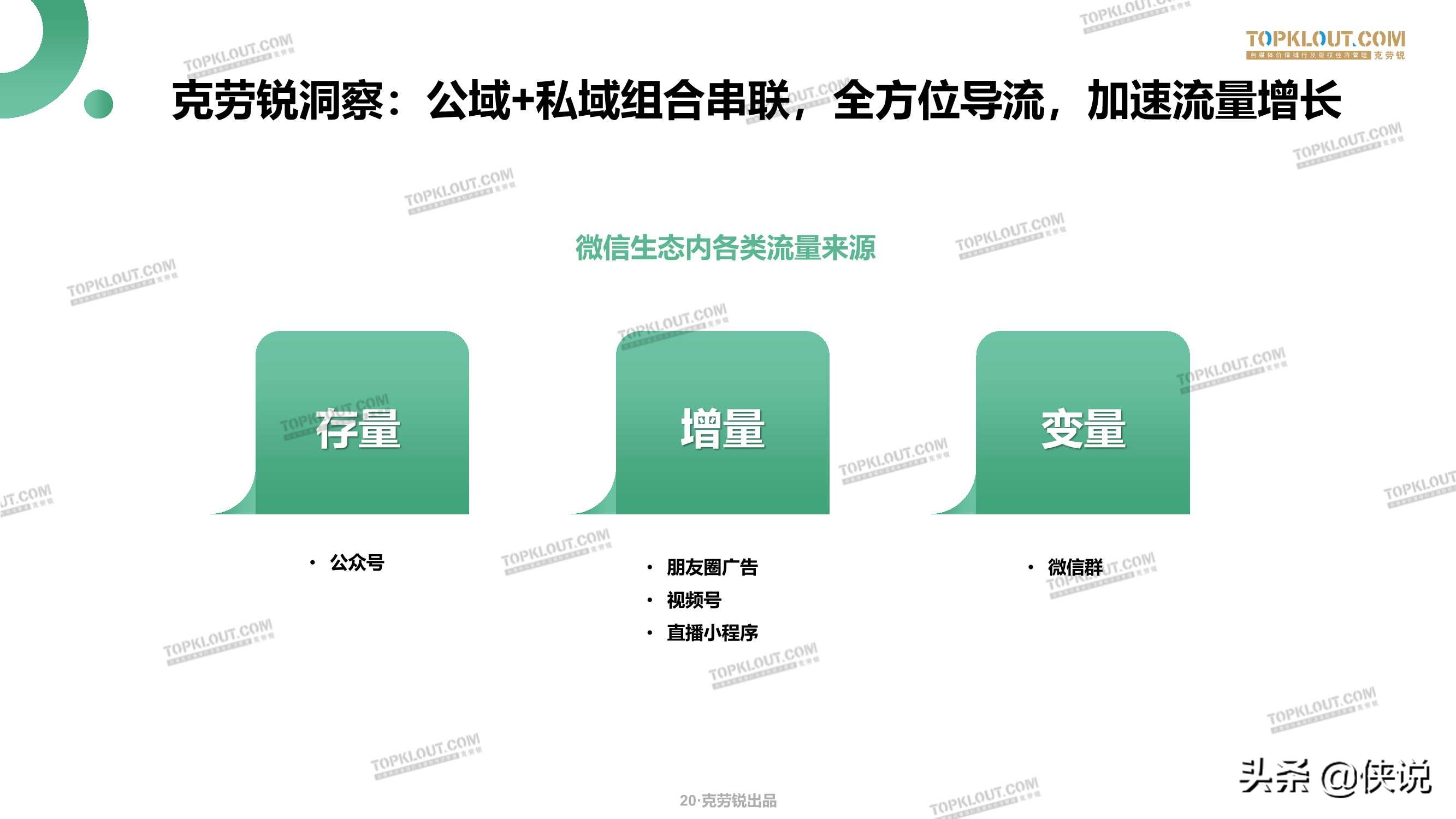 微信生态下的营销洞察报告（克劳锐）