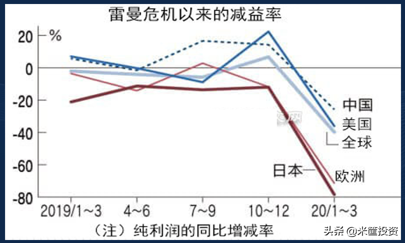 这场悲壮洗牌！危机回旋就是抄底之时