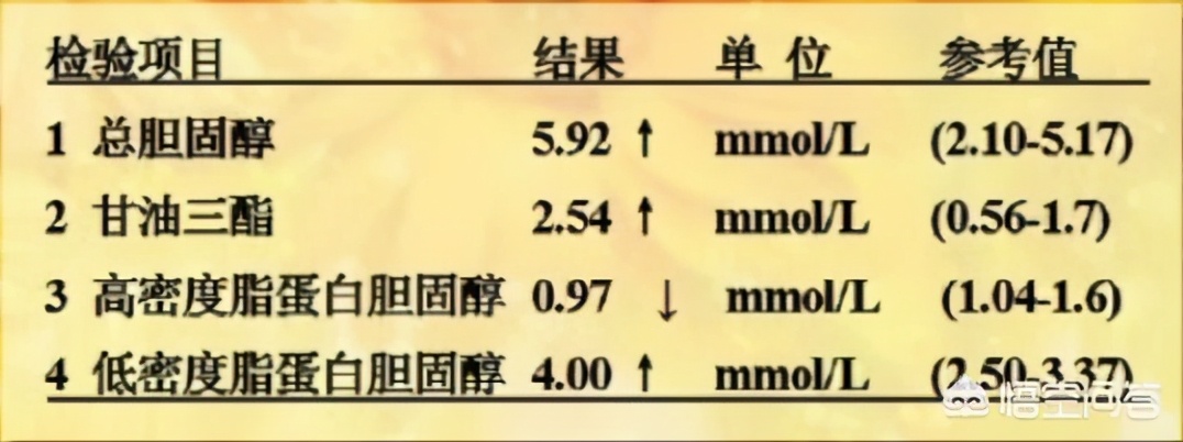 美國總統病逝，導致最大醫學研究出爐：沒有膽固醇，就沒有​​冠心病