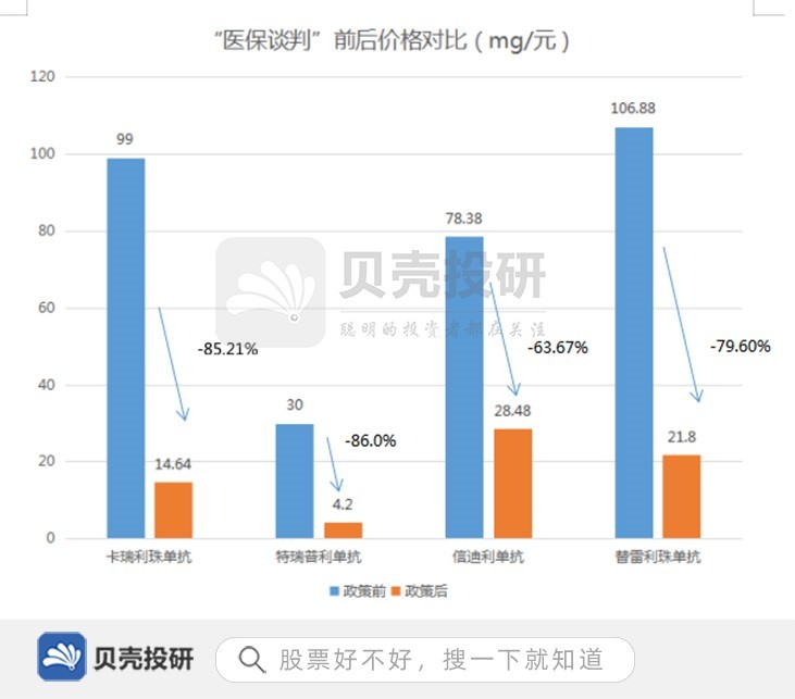 恒瑞医药业绩怎么了？股票还有救吗？