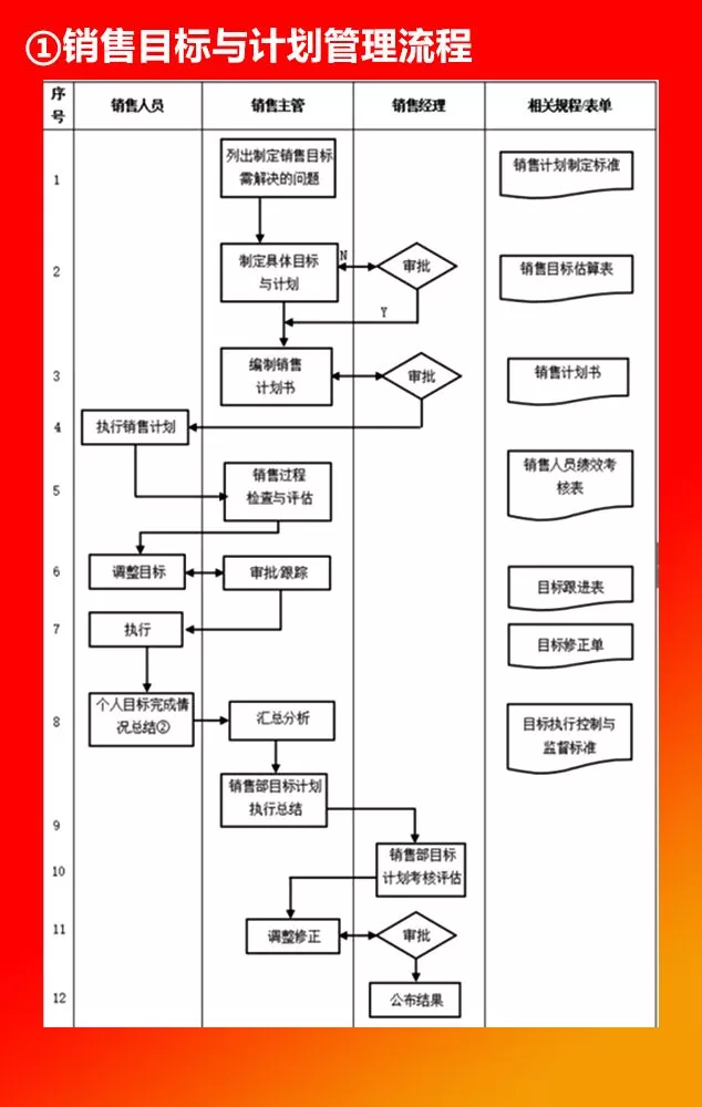 全套公司管理流程图，值得收藏！（66P）