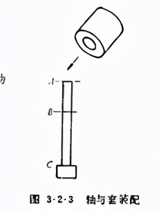 「精益学堂」IE动作分析模特排时法详细介绍