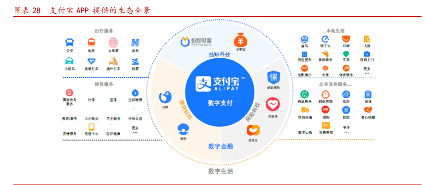 蚂蚁金融帝国产业链深度报告：四大问题，三大主线