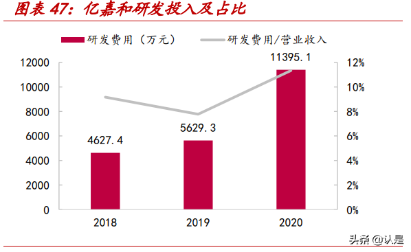 申昊科技专题研究：拾级而上，掘金蓝海