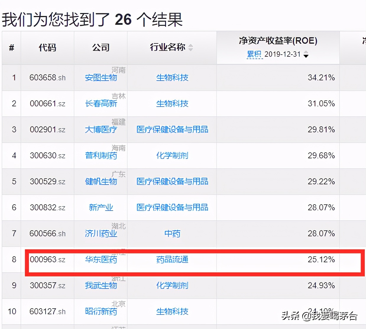 9、10两月账户均亏损，华东医药两个涨停后，账户恢复盈利
