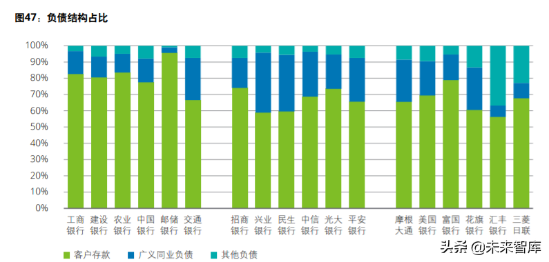 德勤2020年上半年上市银行分析