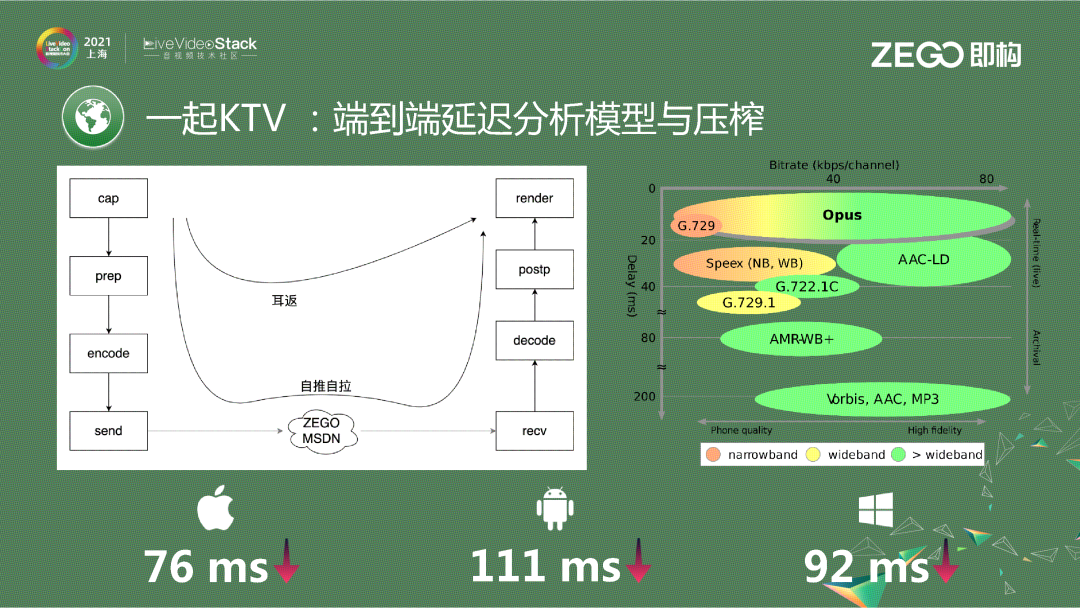 体验共享——技术实现瓶颈与突破