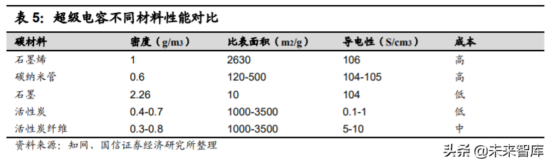 石墨烯产业深度报告：应用领域不断拓展，市场规模持续增长