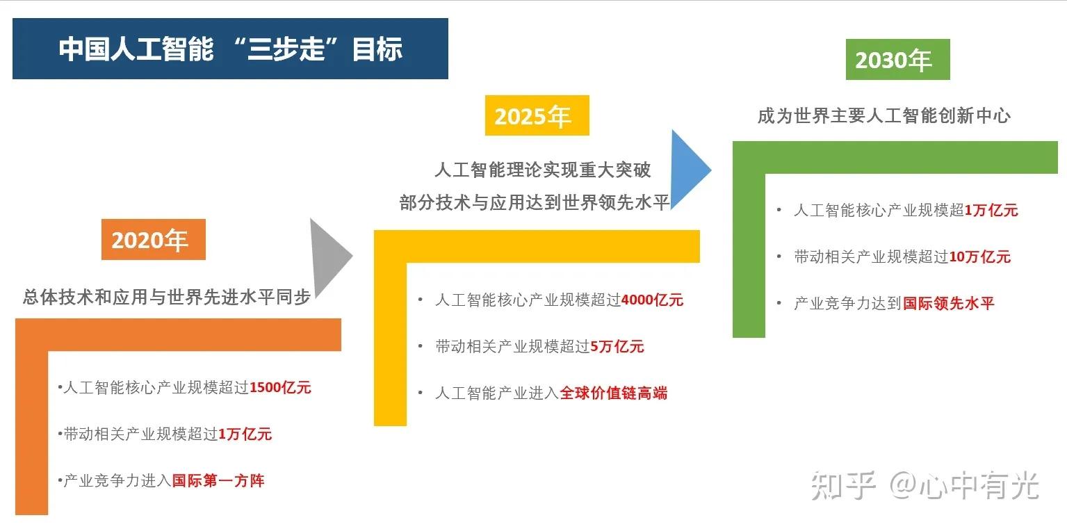 未来5-10年最有前景的五大行业