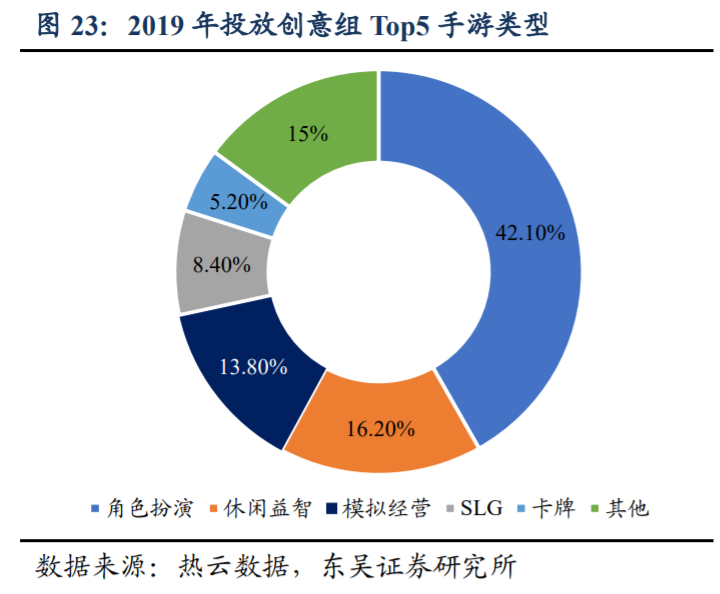 掌趣科技深度解析：重整旗鼓再出发，迎来新一轮产品周期