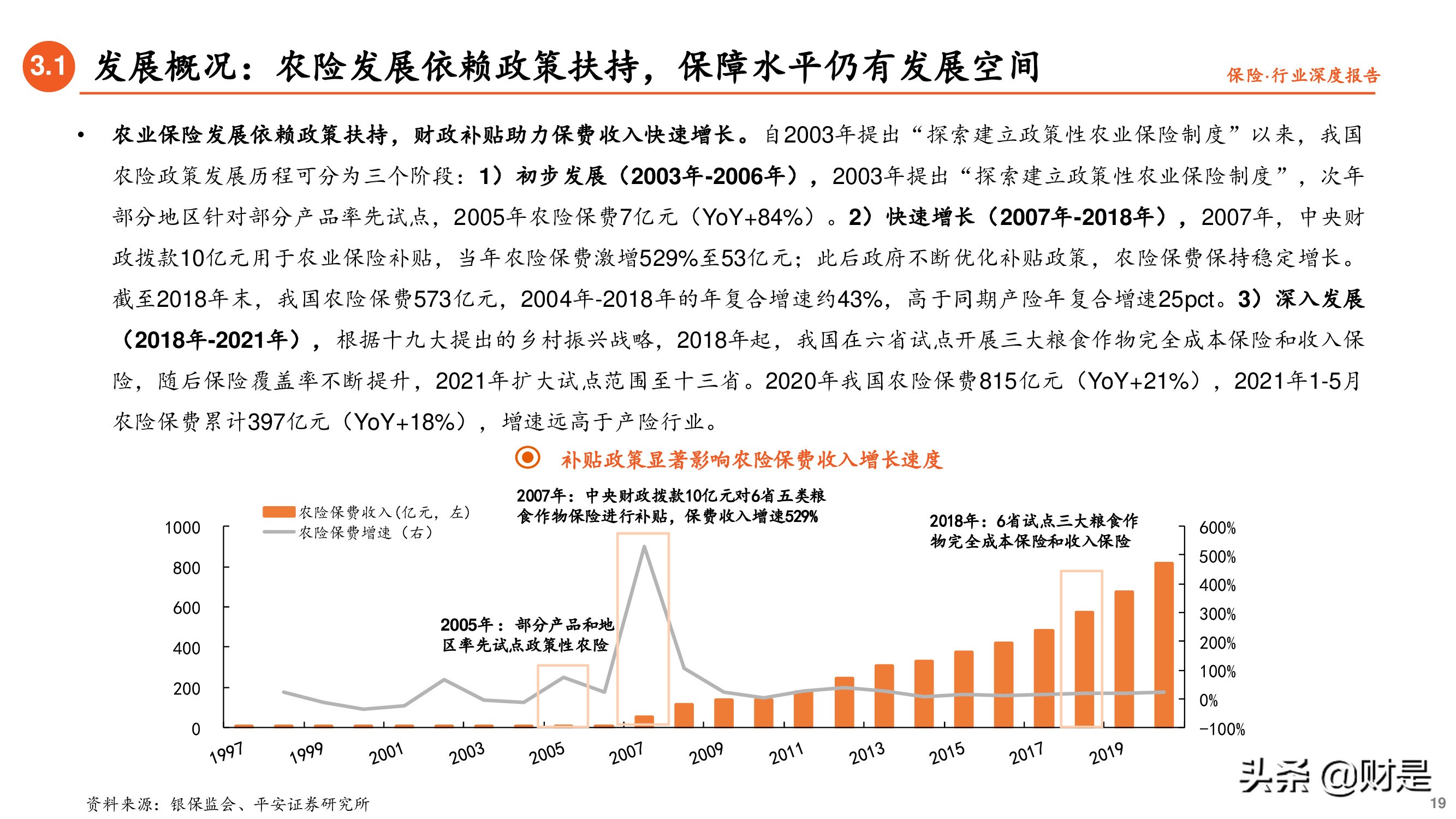 保险行业专题研究报告：借政策东风，促农险发展