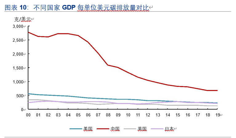 绿色金融专题报告：一文读懂绿色金融