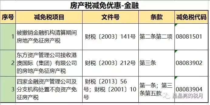 个人住房房产税正式开征！税率：4‰，6‰