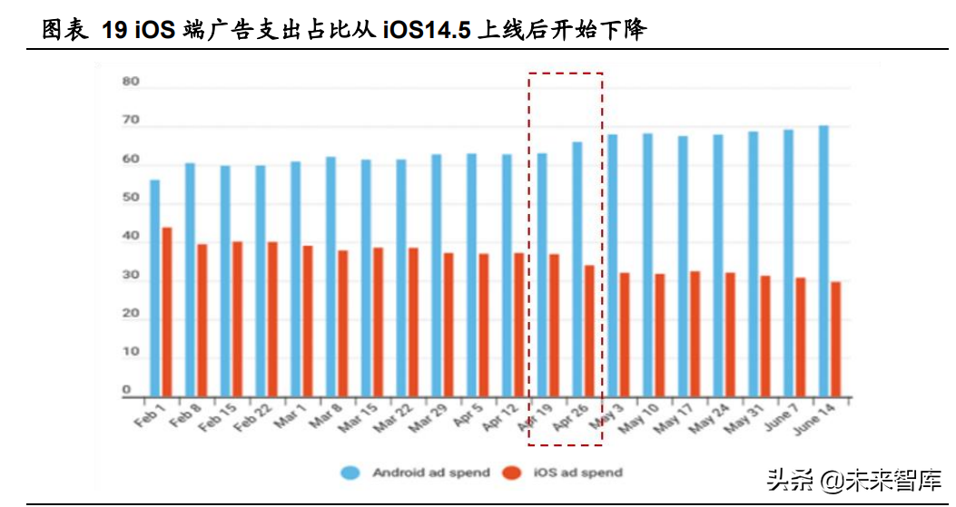 互联网行业专题报告：用户数据保护趋势已现，头部平台相对收益