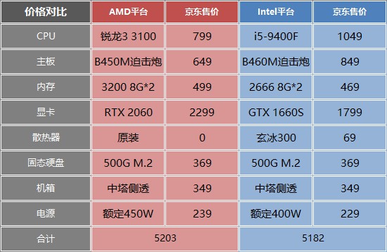 平均超频体质4.5G 四代之前最适合入手的锐龙CPU