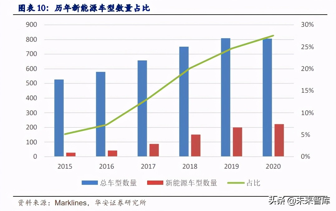 汽车热管理行业专题报告：新能源汽车热管理迎产业春风