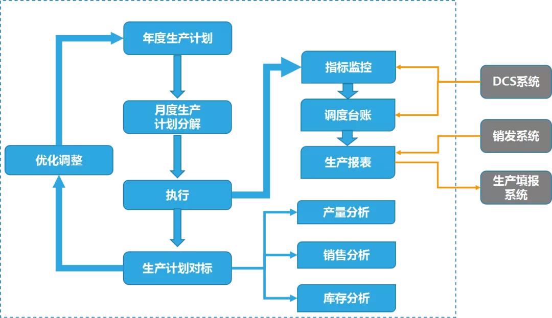 科远智慧水泥解决方案，助力水泥行业迎来“智慧蜕变”