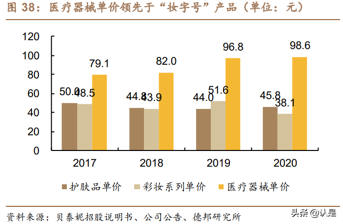 化妆品行业专题研究报告：探析功能性护肤品行业变迁