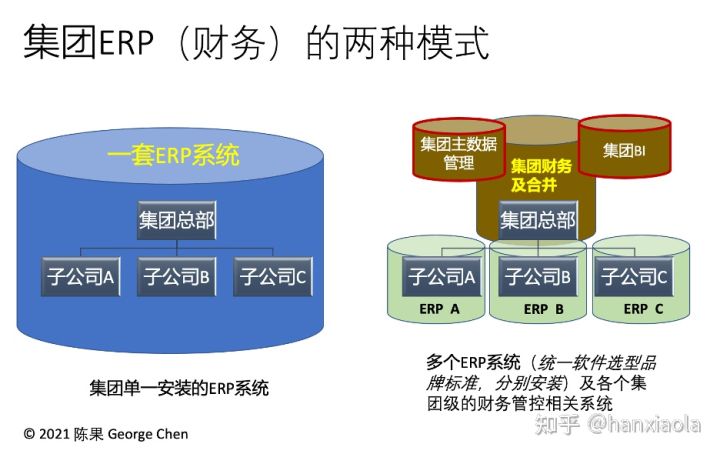 企業要搞數字化轉型，是用一整套ERP，還是各搞各的資料系統？